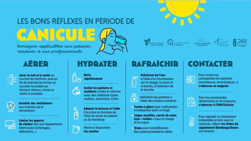 canicule